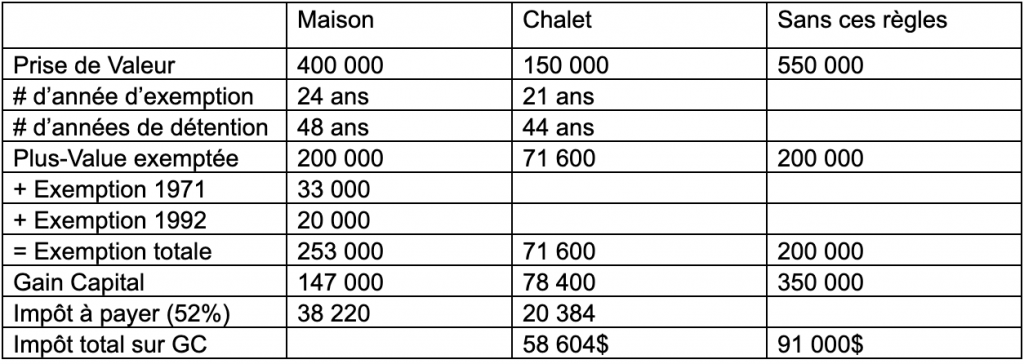 TablelauImmobilier